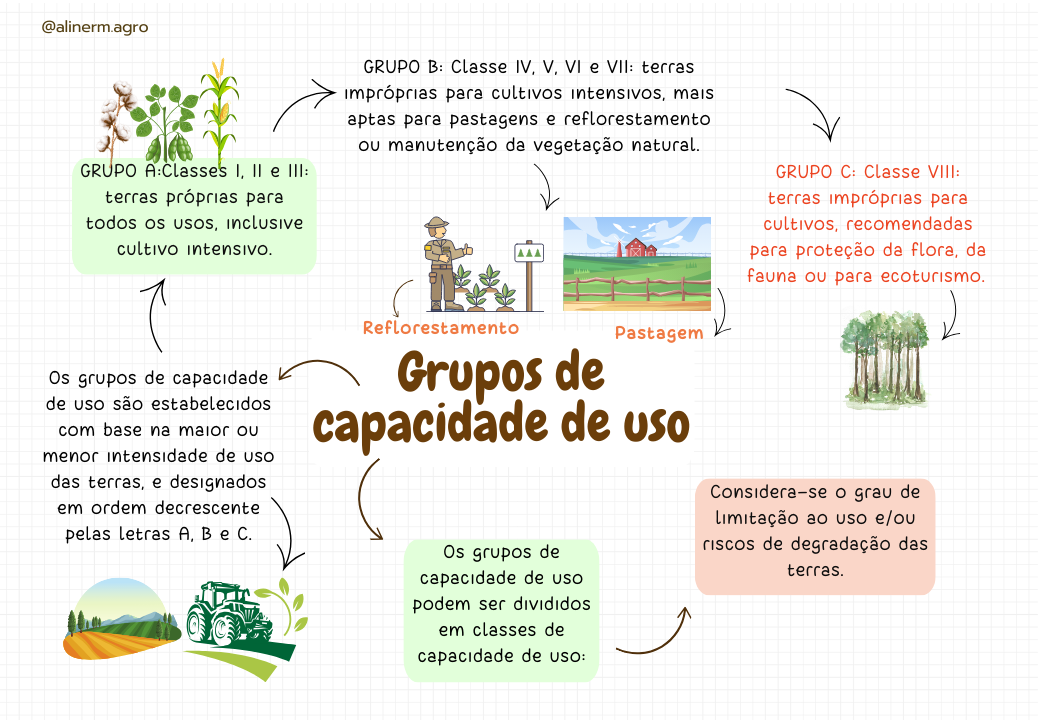 Fatores de formação do solo (5)