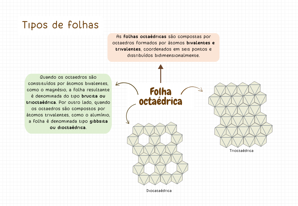Filossilicatos - Aline Roma Tomaz (4)