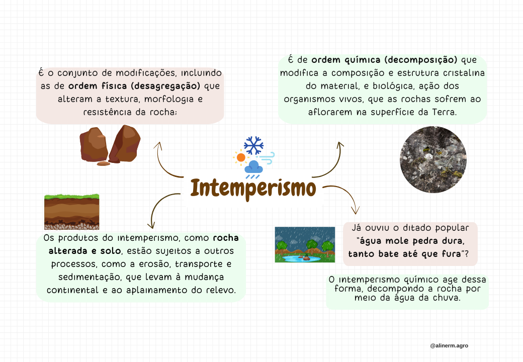 Intemperismo (3)