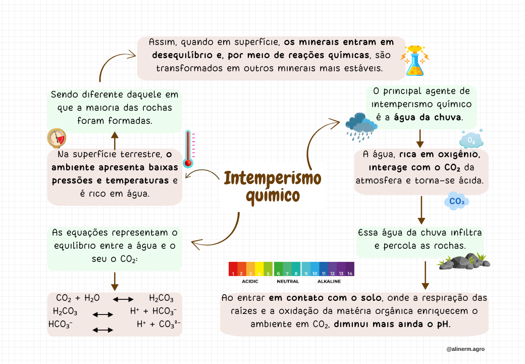 Intemperismo (6)