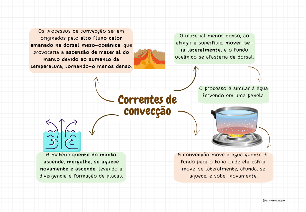 Placas tectônicas (2)