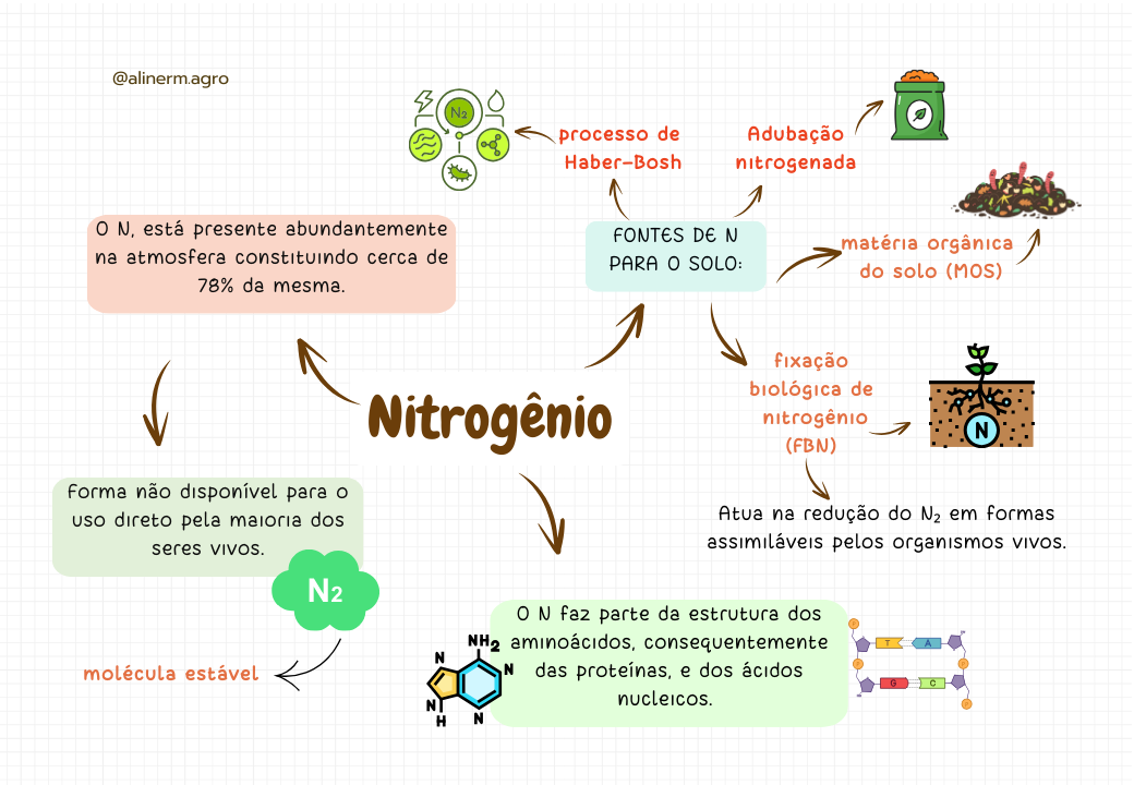 Potenciais de água no solo (4)