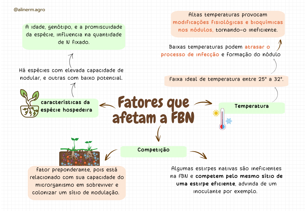 Potenciais de água no solo (5)